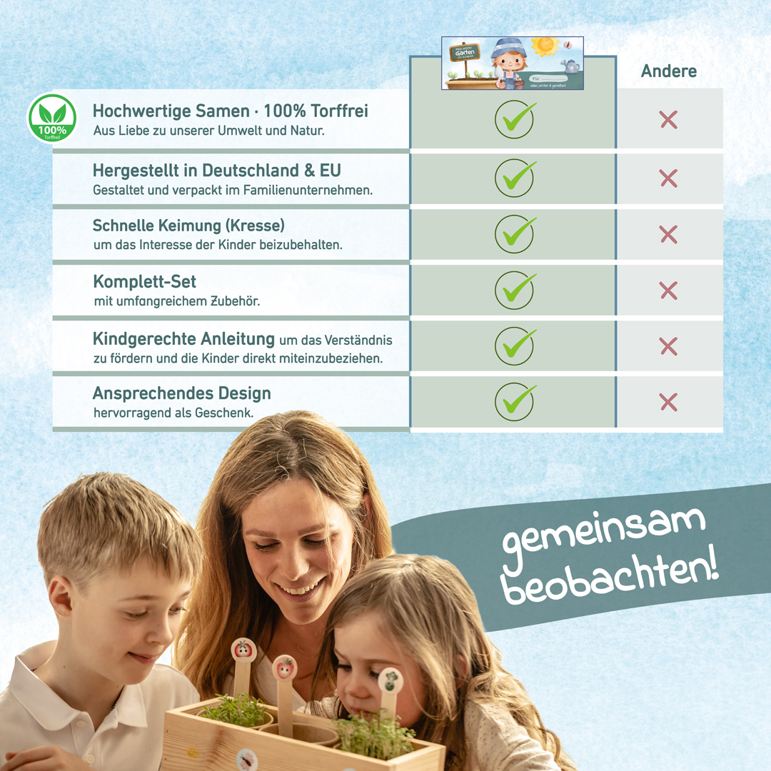 Kinder Anzuchtset für Zuhause – Holzbox zum Bemalen, Microgreens Starter Set – Experimentierkasten & Pflanzset für Kinder, Geschenk für Mädchen & Jungen 
